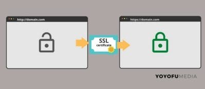 SSL-HTTPS-Online-Marketing
