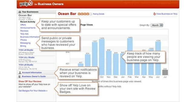 yelp's dashboard to help you boost your rank