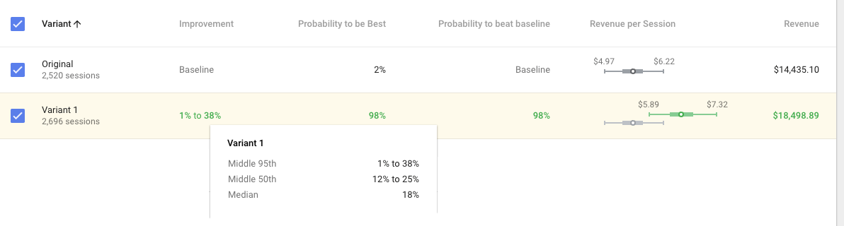 shopify a/b testing variant google optimize result