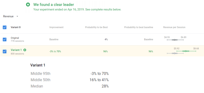 Shopify button a/b test result