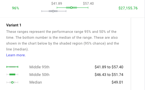 revenue per session increase through cro on shopify