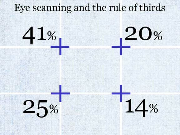 Rule of thirds