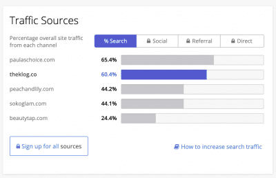 the Klog's content marketing strategy