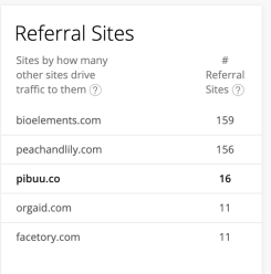 list of referral sites to pibuu