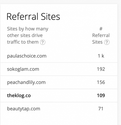 list of referral sites to The Klog