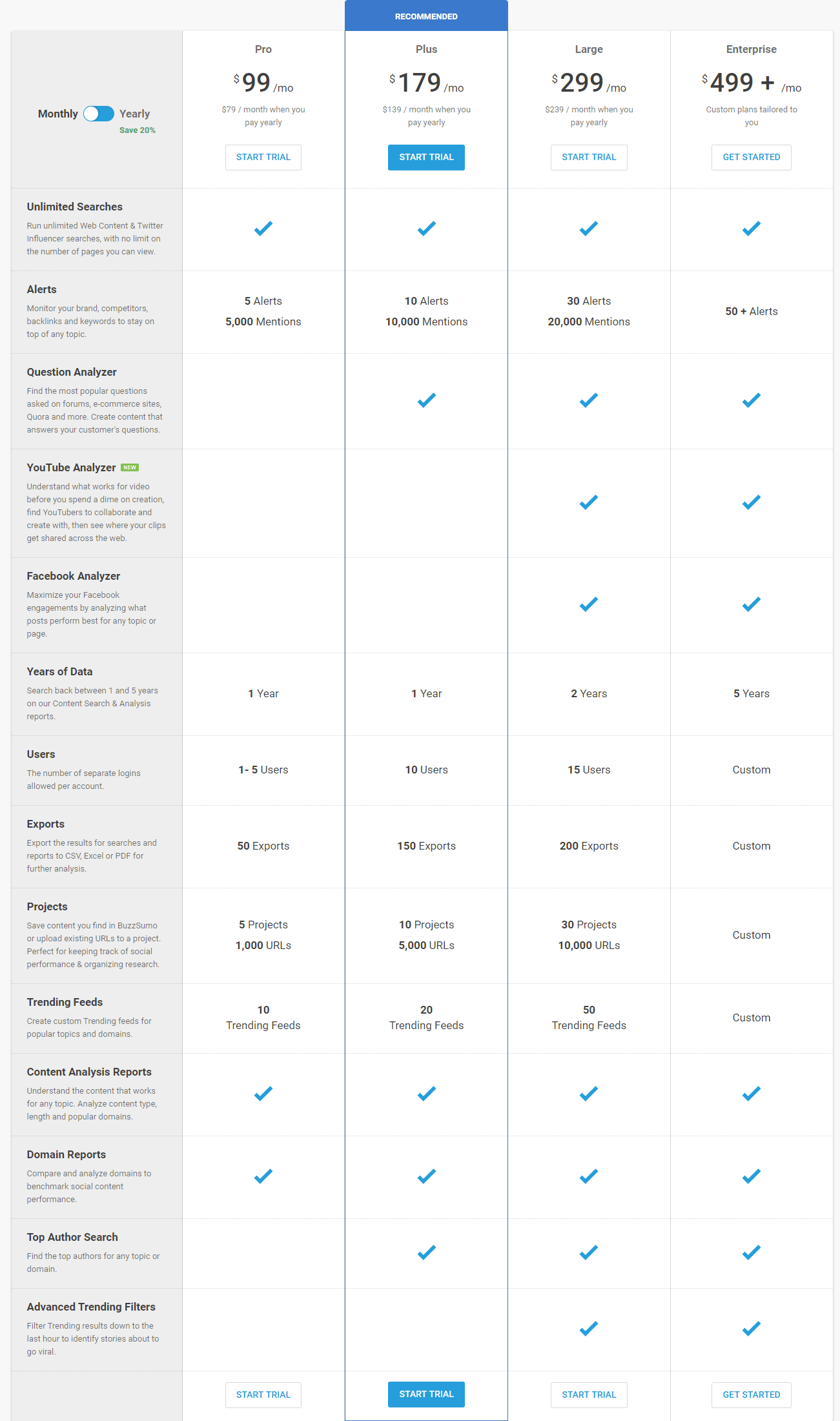 BuzzSumo Pricing Free Chrome extensions that'll improve your SEO