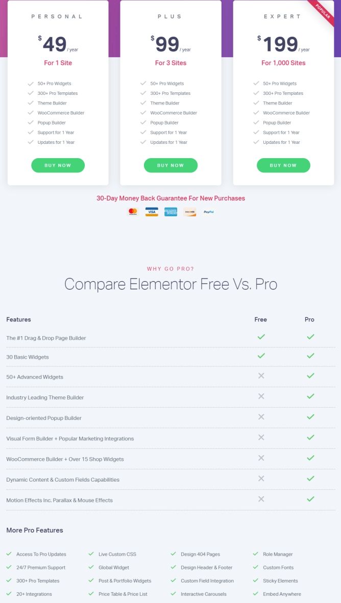 Elementor Pricing Best Free WordPress Plugins for Blogs