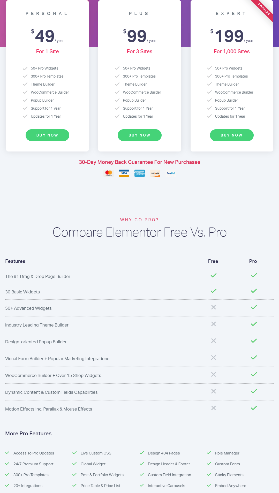 Elementor Pricing Best Free WordPress Plugins for Blogs