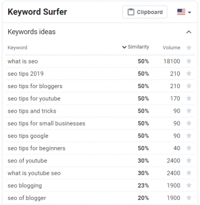Keyword Surfer