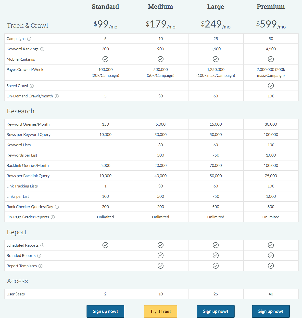 MozBar Pricing Free Chrome extensions that'll improve your SEO