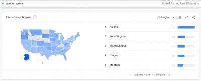 Rank Console Track Top Free SERP Tools
