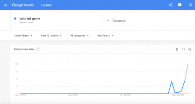 Rank Console Tracking Top Free SERP Tools