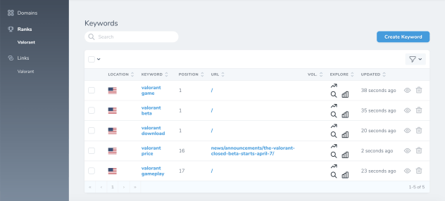 Rank Console Top Free SERP Tools