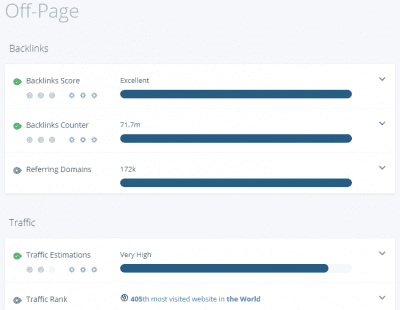 SEO Analysis Off-Page Free Chrome extensions that'll improve your SEO