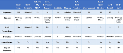 SERP Comparison Chart Top Free SERP Tools