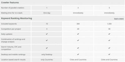 Seobility Pricing Top Free SERP Tools