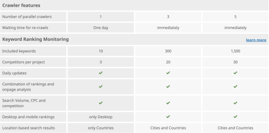 Seobility Pricing Top Free SERP Tools
