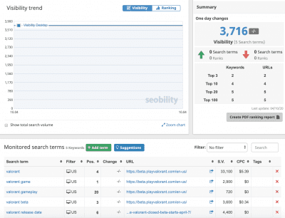 Seobility Tracking Top Free SERP Tools