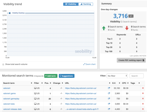 Seobility Tracking Top Free SERP Tools