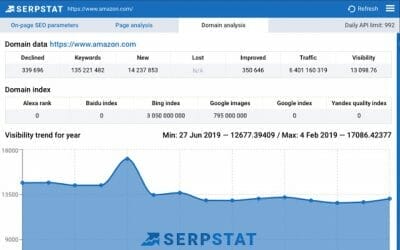 Serpstat Domain Analysis Free Chrome extensions that'll improve your SEO