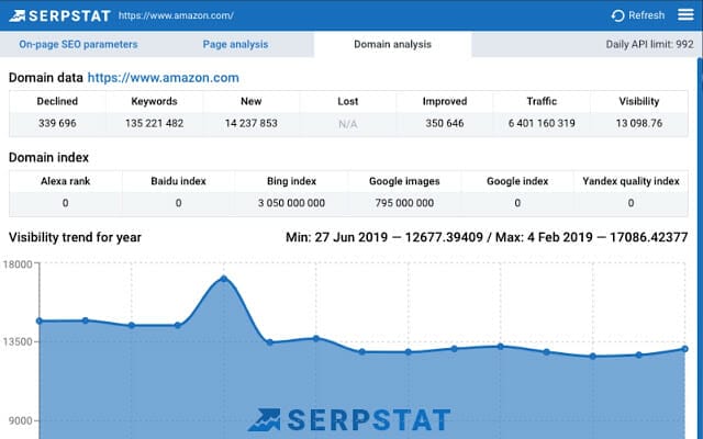 Serpstat Domain Analysis Free Chrome extensions that'll improve your SEO