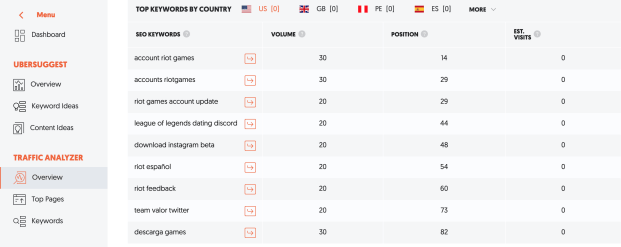 Uber Suggest Overview Top Free SERP Tools
