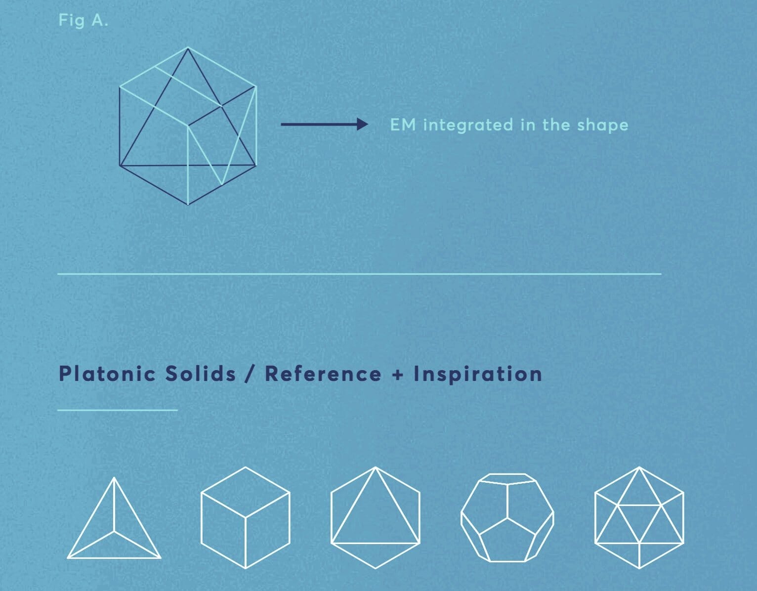 design process for em logo