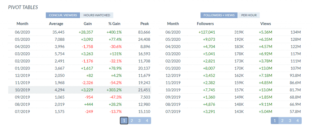 Table Chess hikaru grow