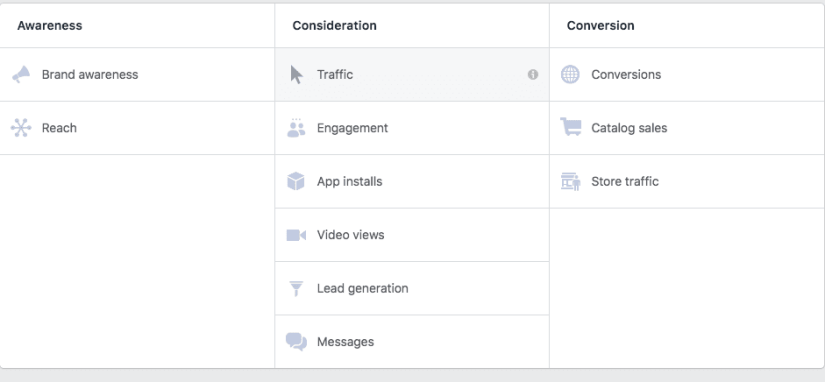 Facebook ads campaign objectives