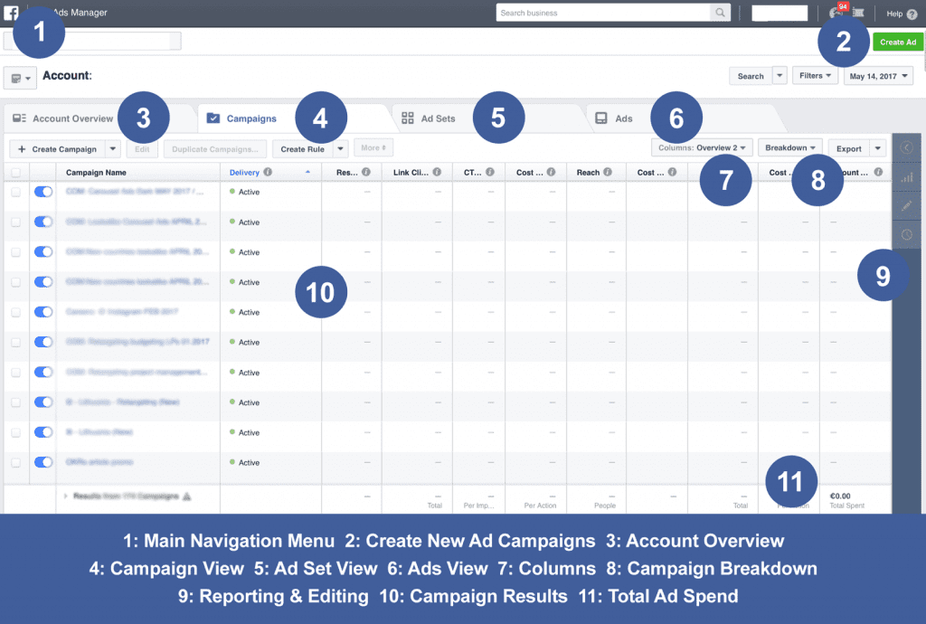 Facebook Ads manger overview