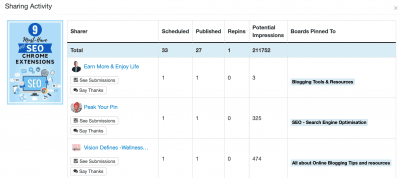 Pinterest Case Study