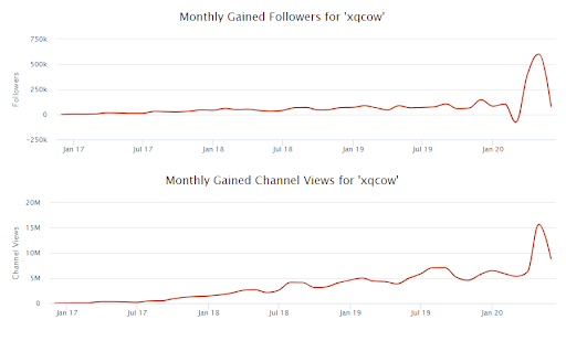 Chess Is The New Fortnite. Rise of Hikaru on Twitch (And How To Grow Your Twitch Channel) - YoYoFuMedia