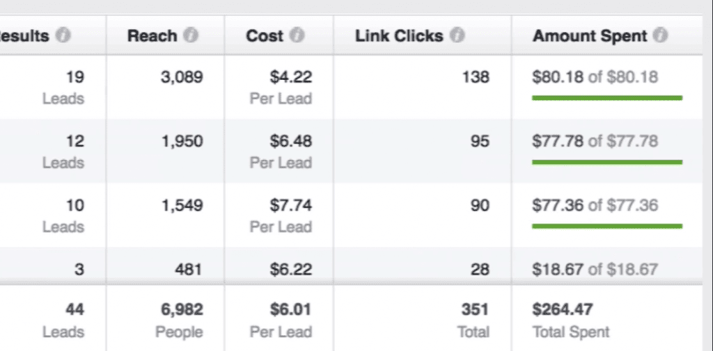 Facebook Ad Set data example
