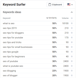 Keyword Surfer for startups SEO