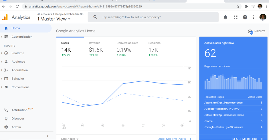 google-analytics