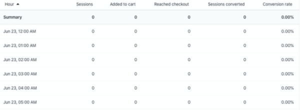 Shopify Summary