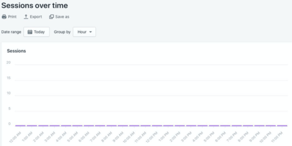 Sessions over time on Shopify