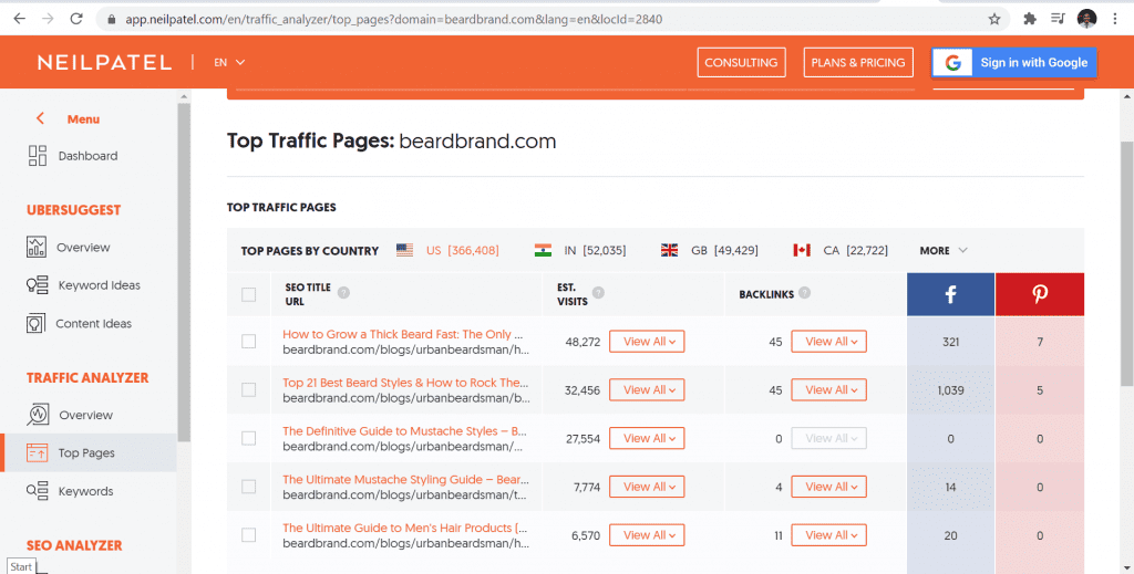 ubersuggest top pages