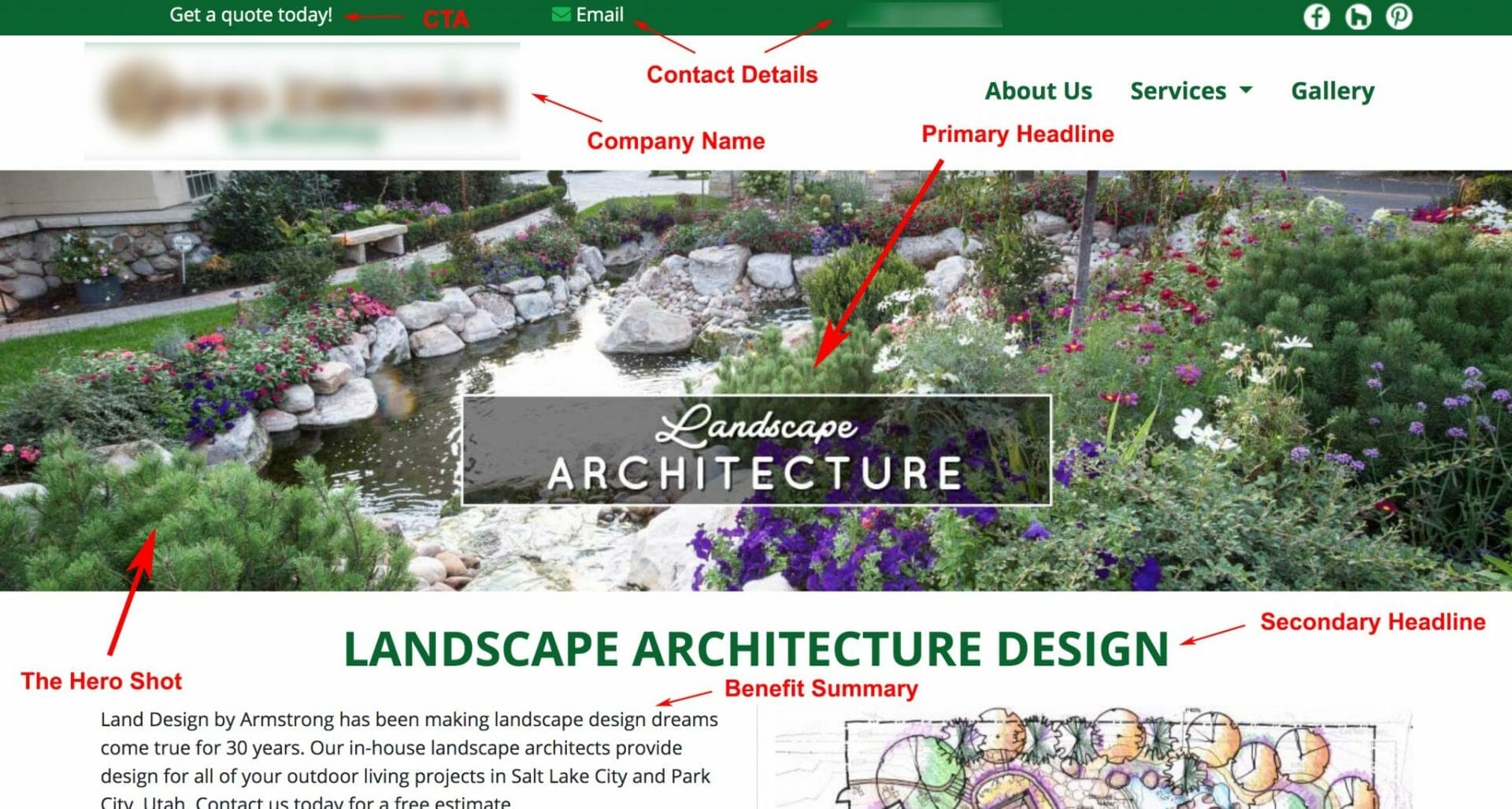 Example of a Landing Page
