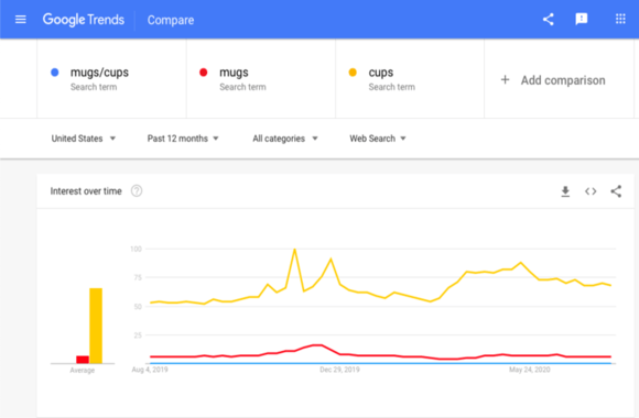 mugs and cups seo example