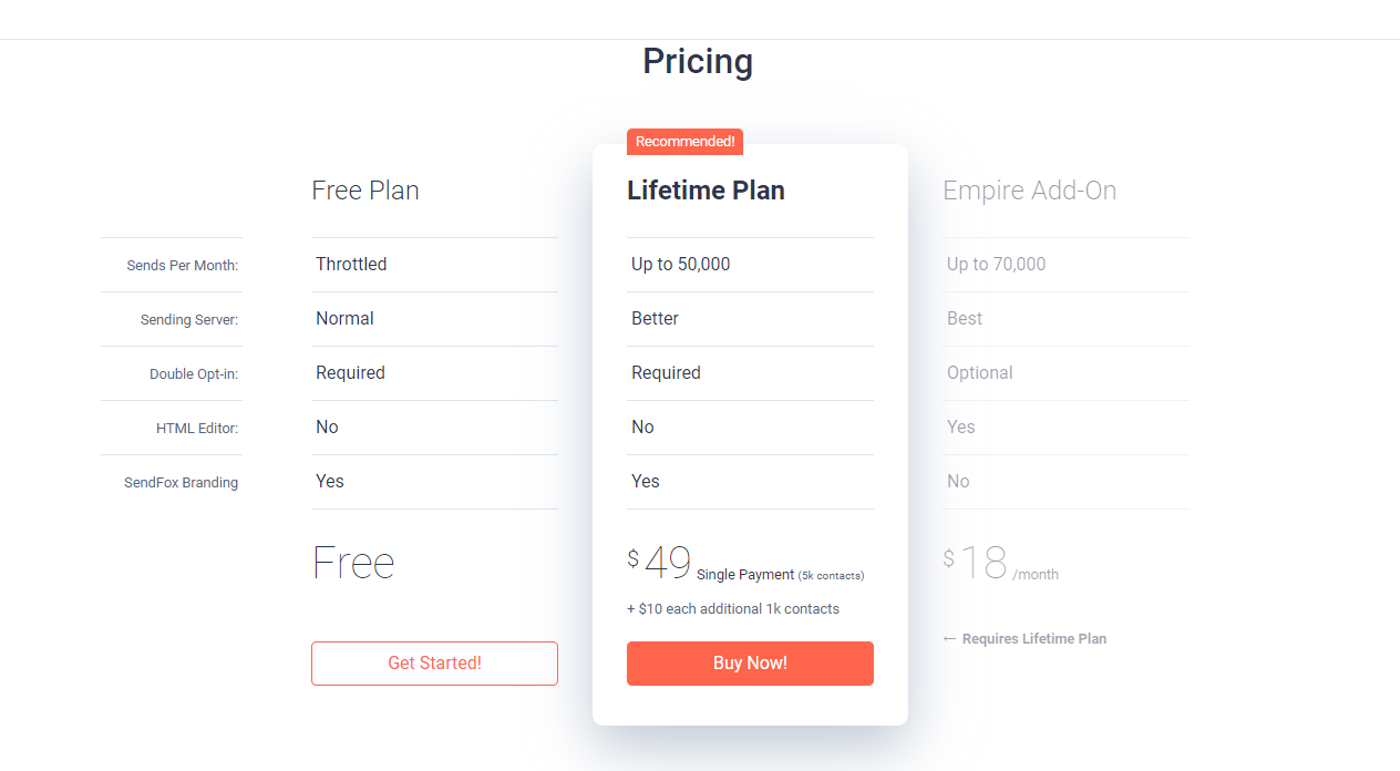 sendfox's lifetime pricing plan