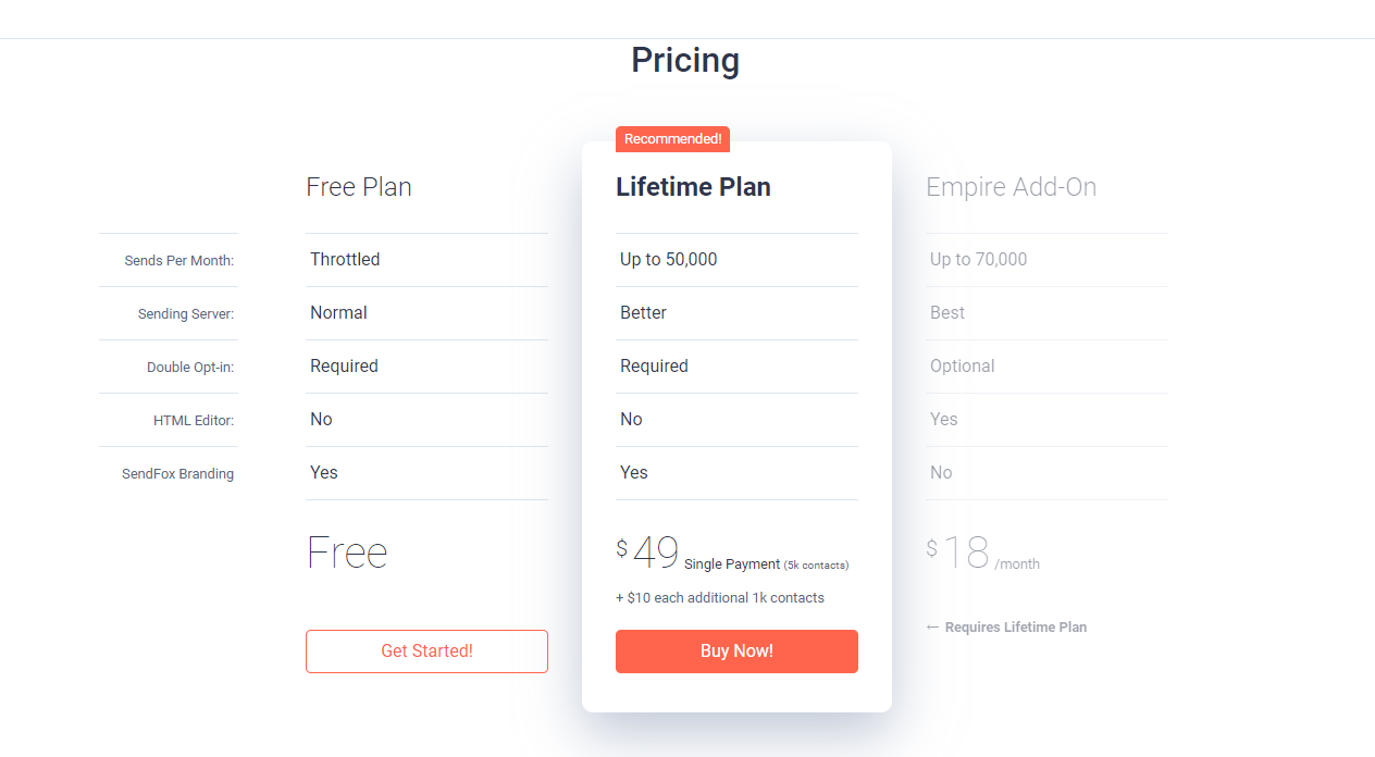 Sendfox Pricing Plans: Discover Affordable Options