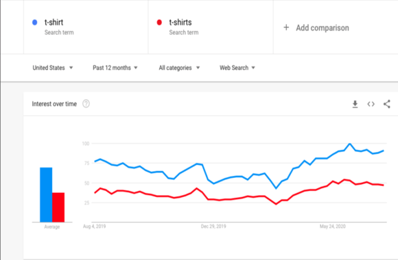 SEO example plurality