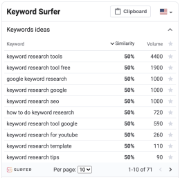 Keyword Surfer SEO search volume
