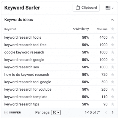 Keyword Surfer SEO