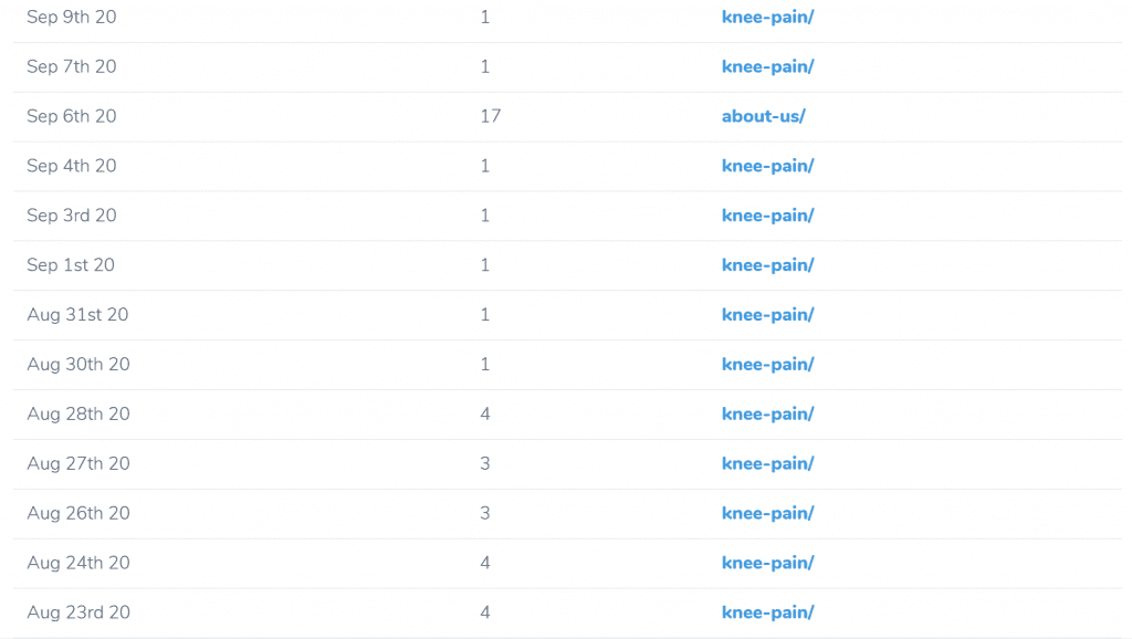 keyword positions