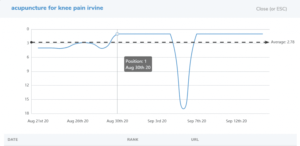 keyword ranking