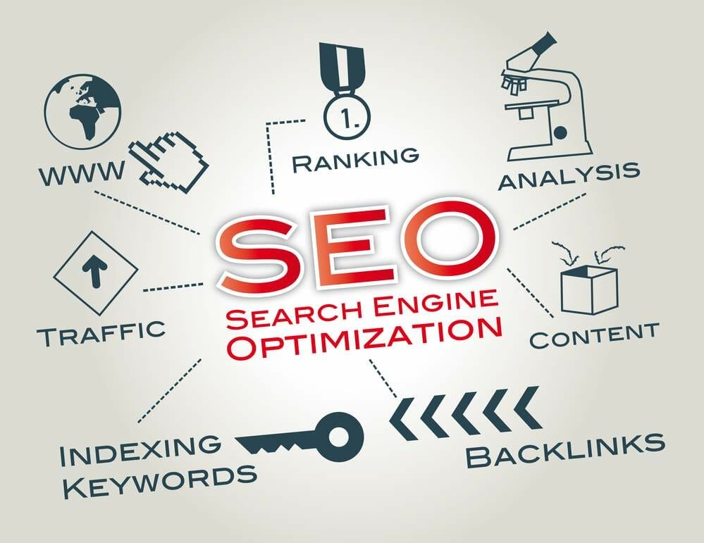 The Essential Guide to SEO for Occupational Therapists