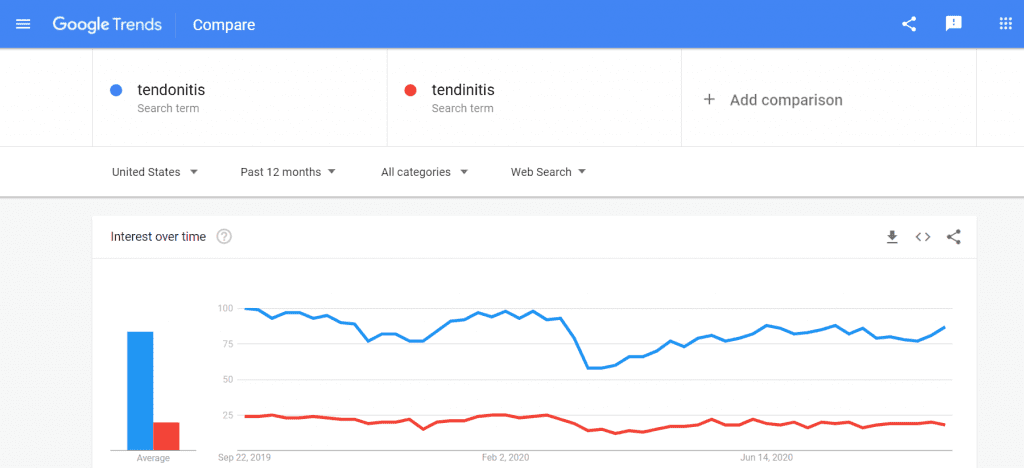 tendonitis vs tendinitis