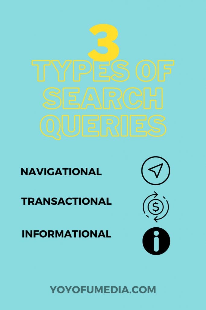3 Types of Search Queries